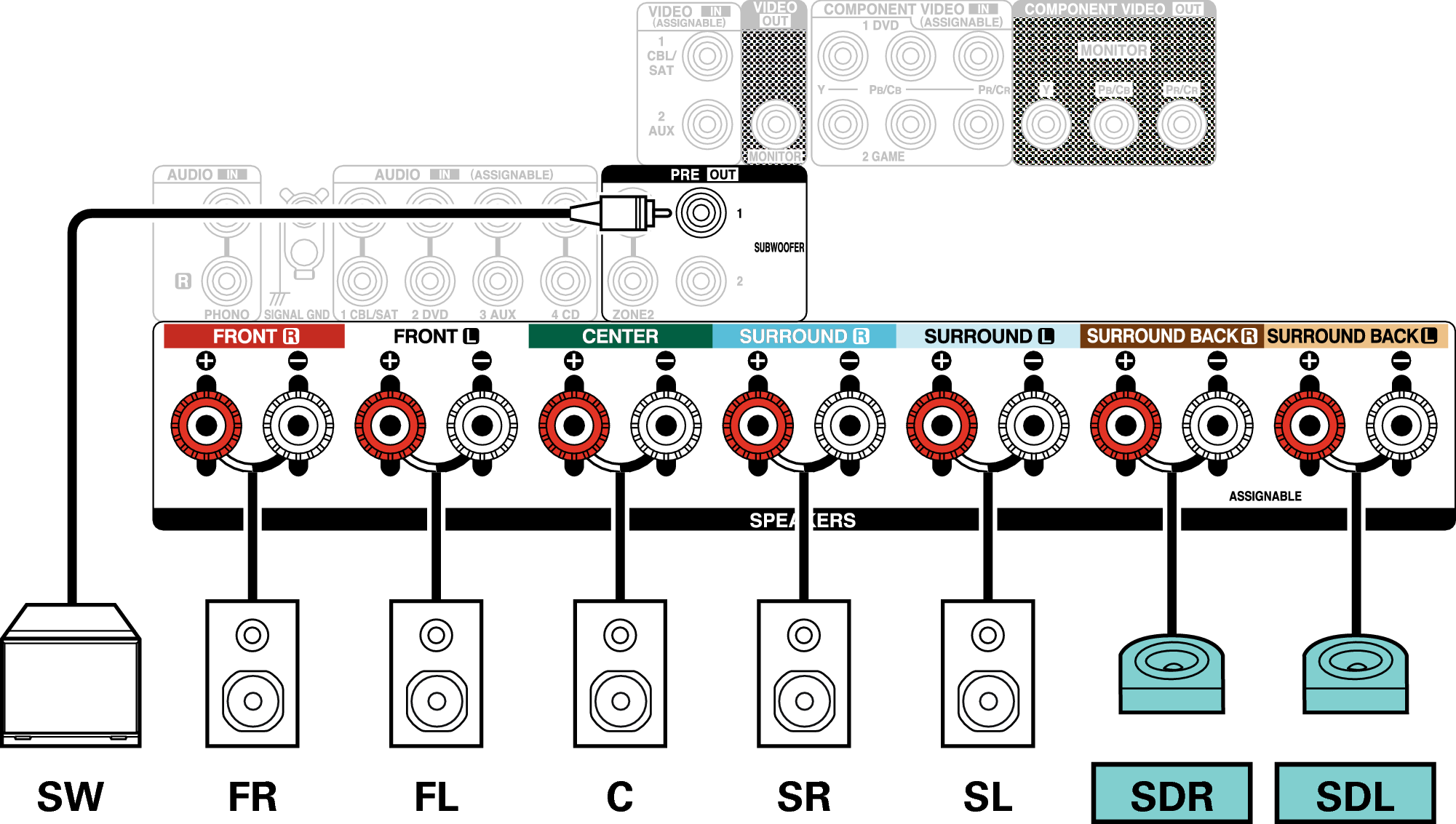 Conne SP 7.1 SD X27E2